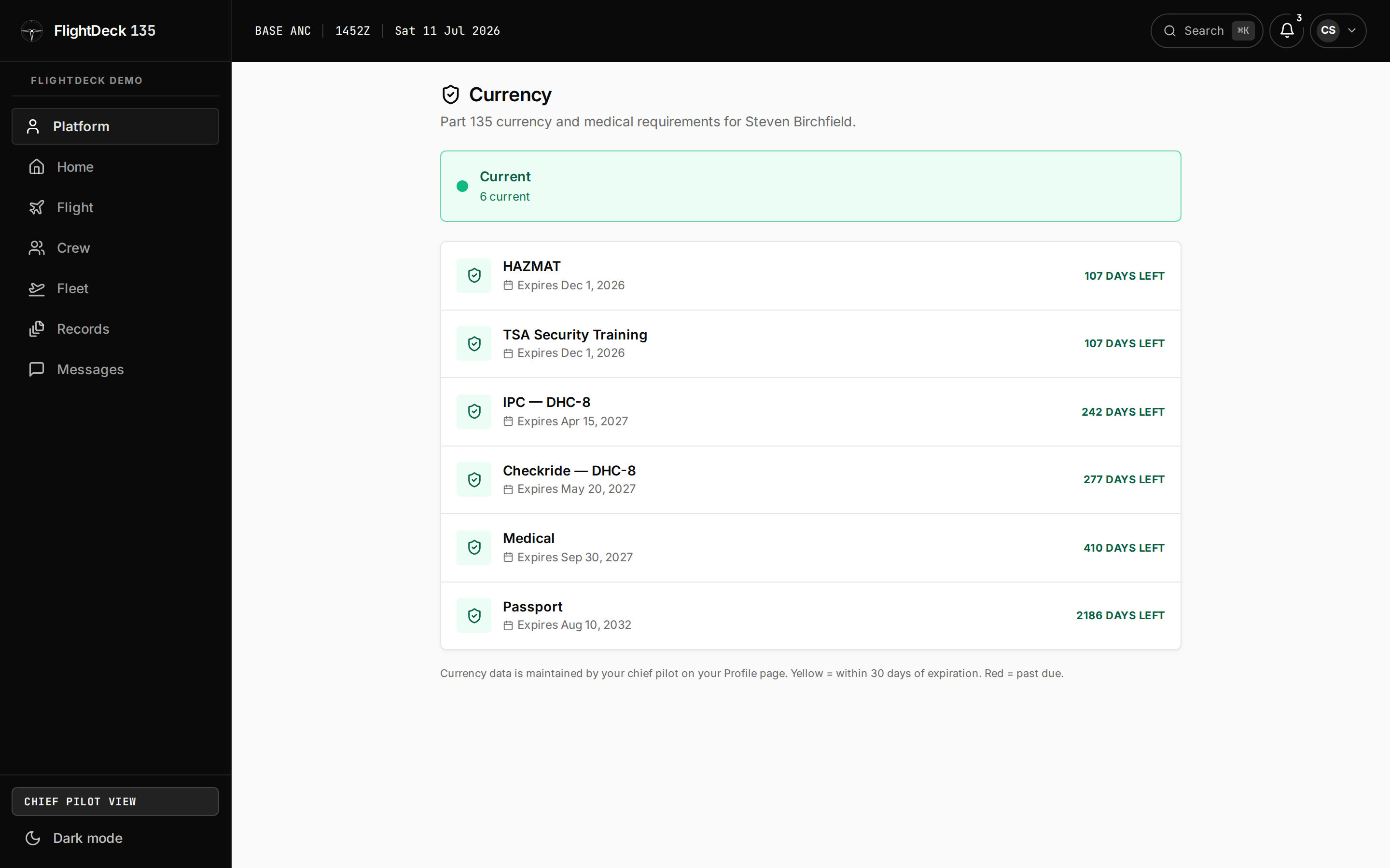 Currency tracking — HAZMAT, TSA, IPC, Checkride, Medical, Passport