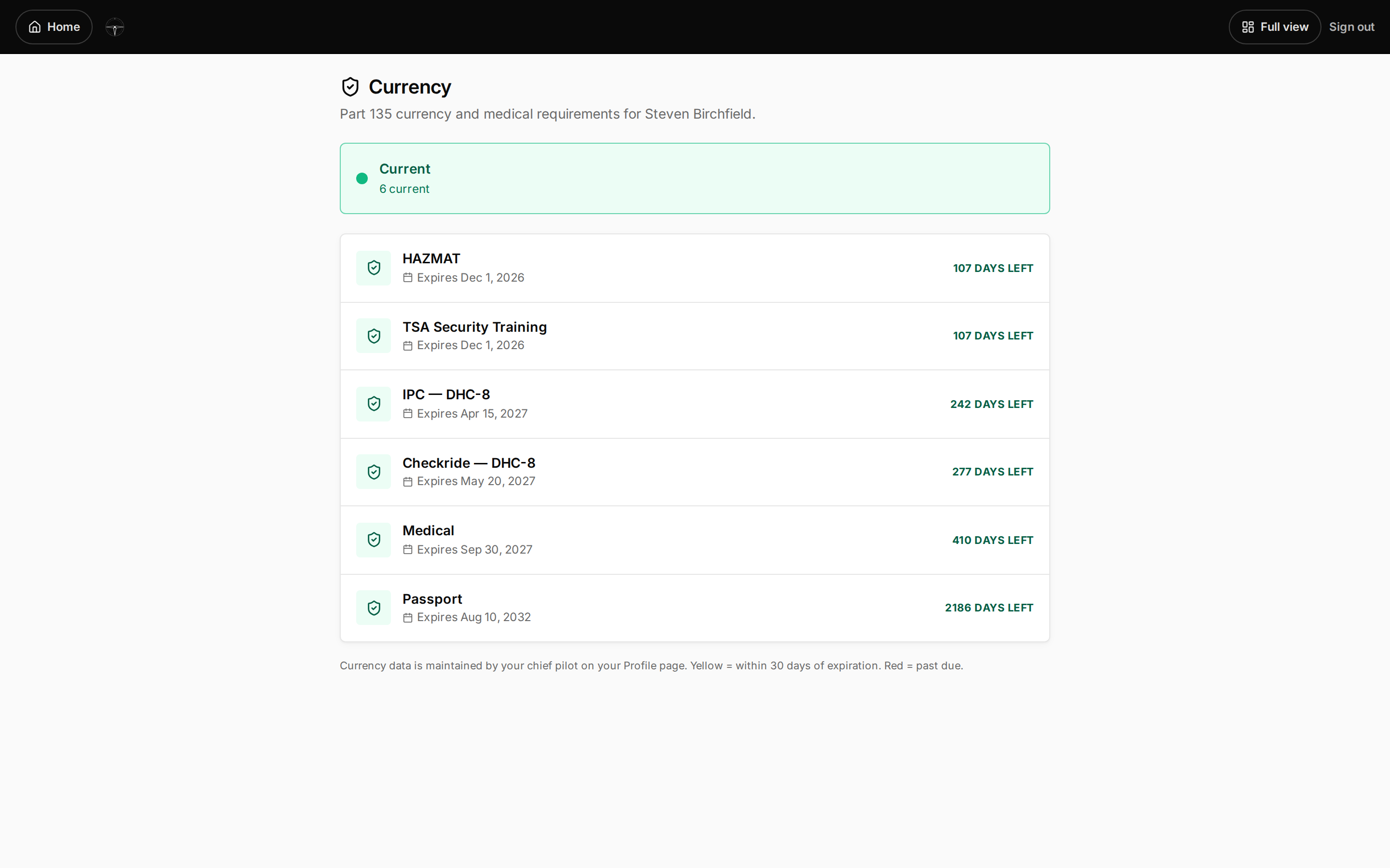 Pilot currency — medical, HAZMAT, TSA, IPC, Checkride with days-left